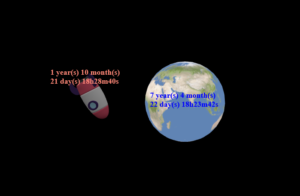 Experience 3D "Time dilatation"